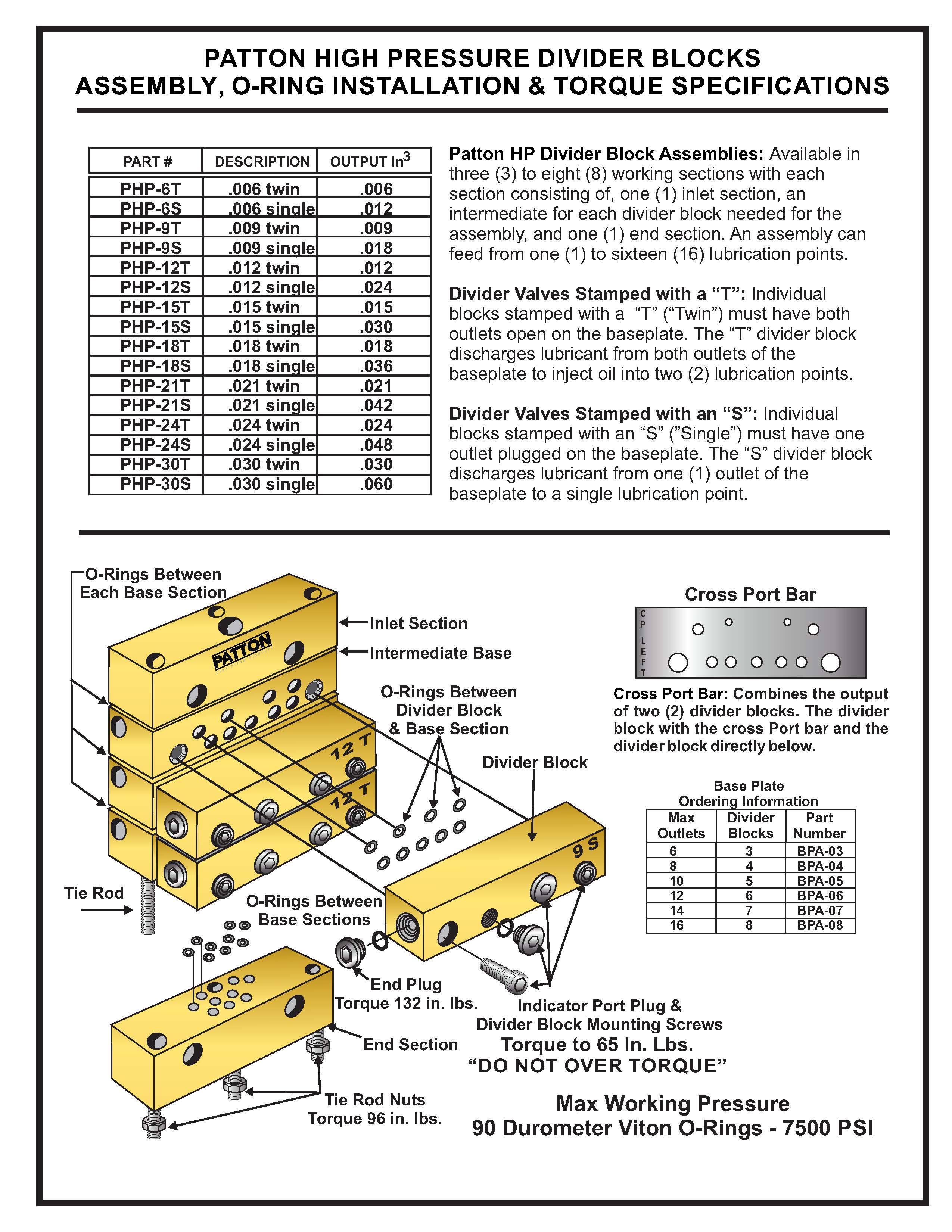 Patton design diagram