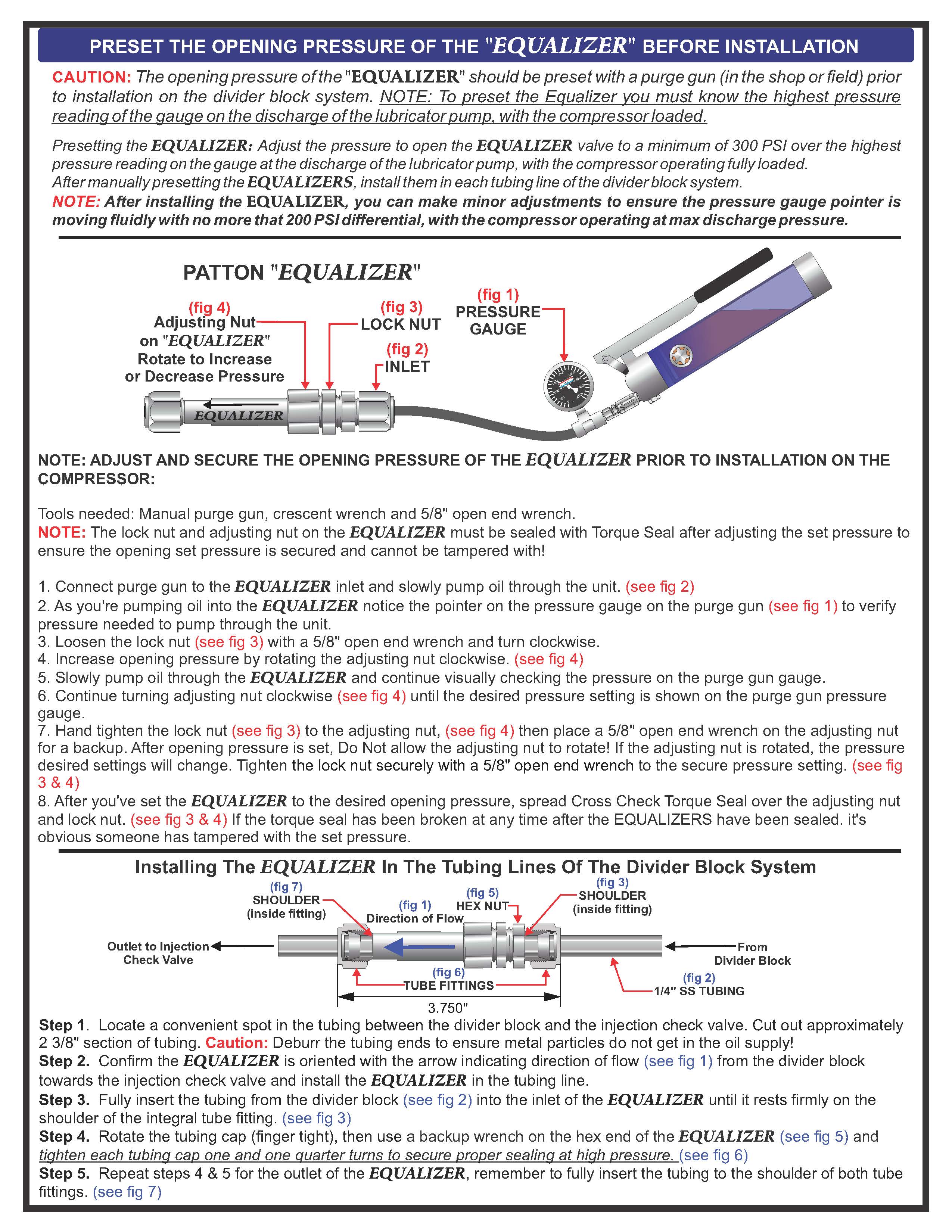 Patton design diagram