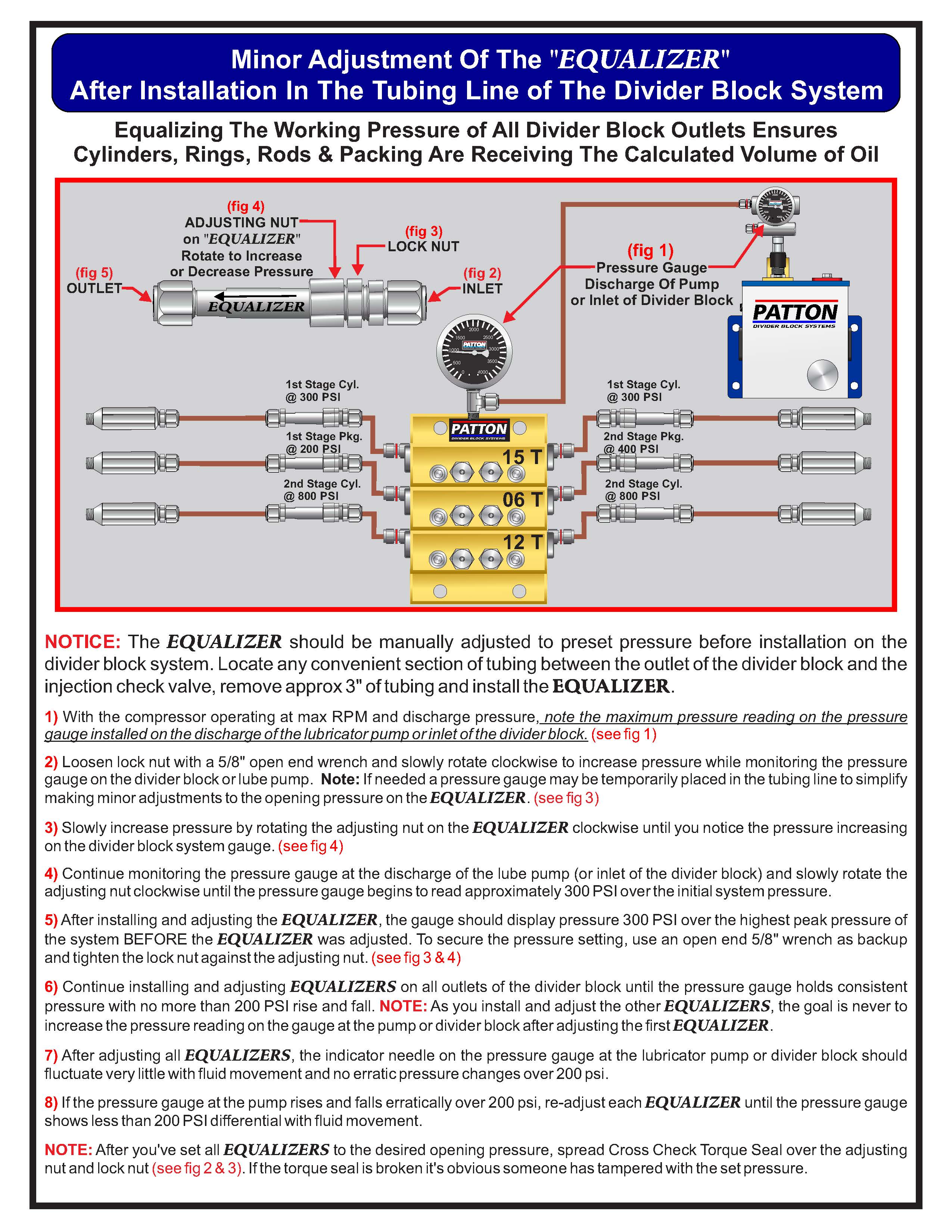 Patton design diagram