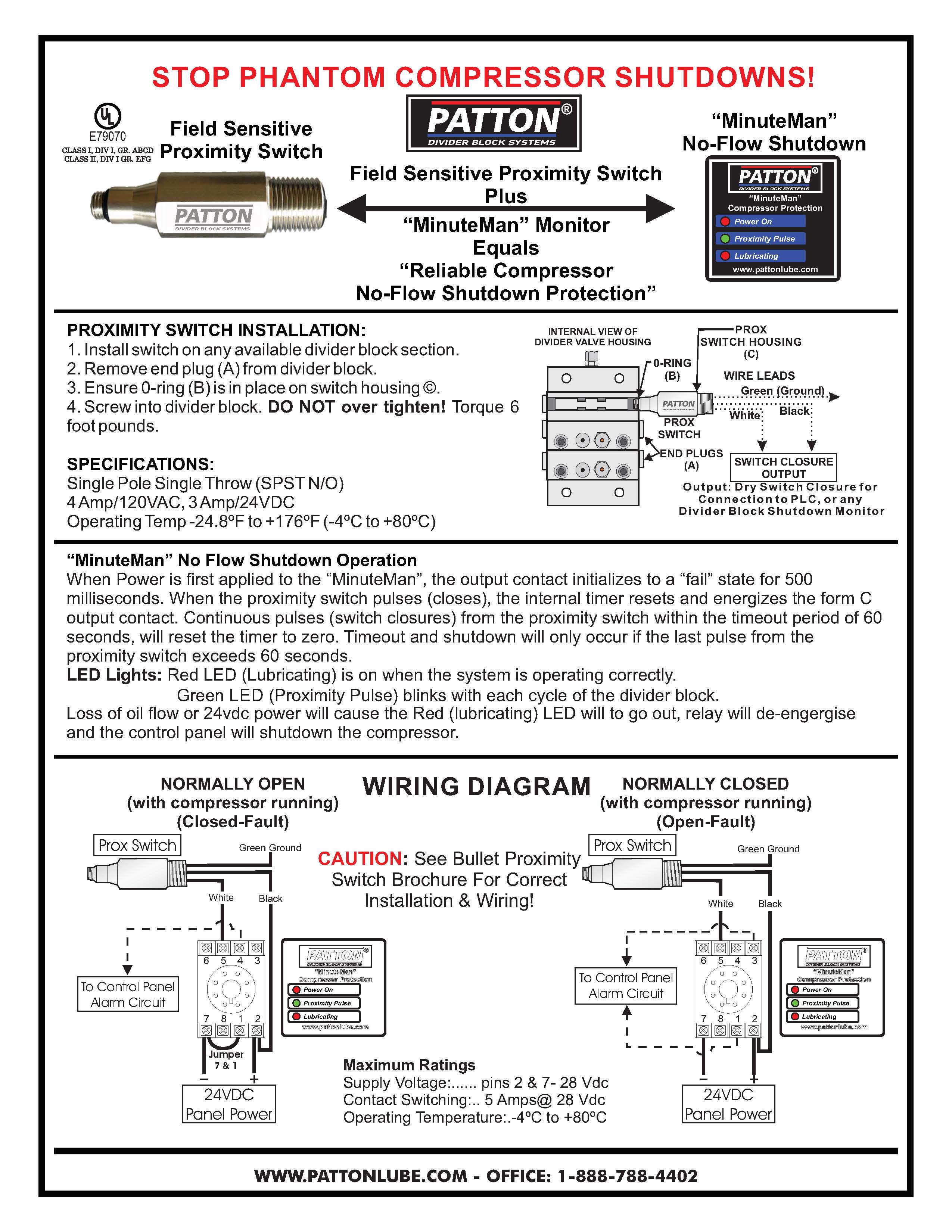 Patton design diagram