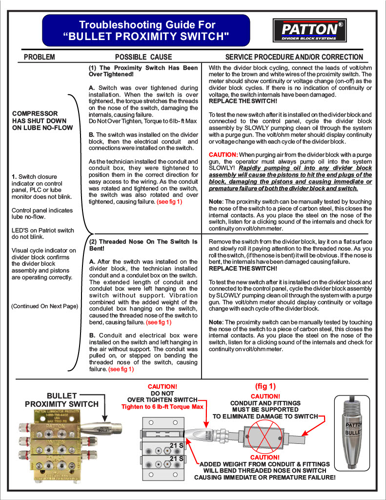 Patton design diagram