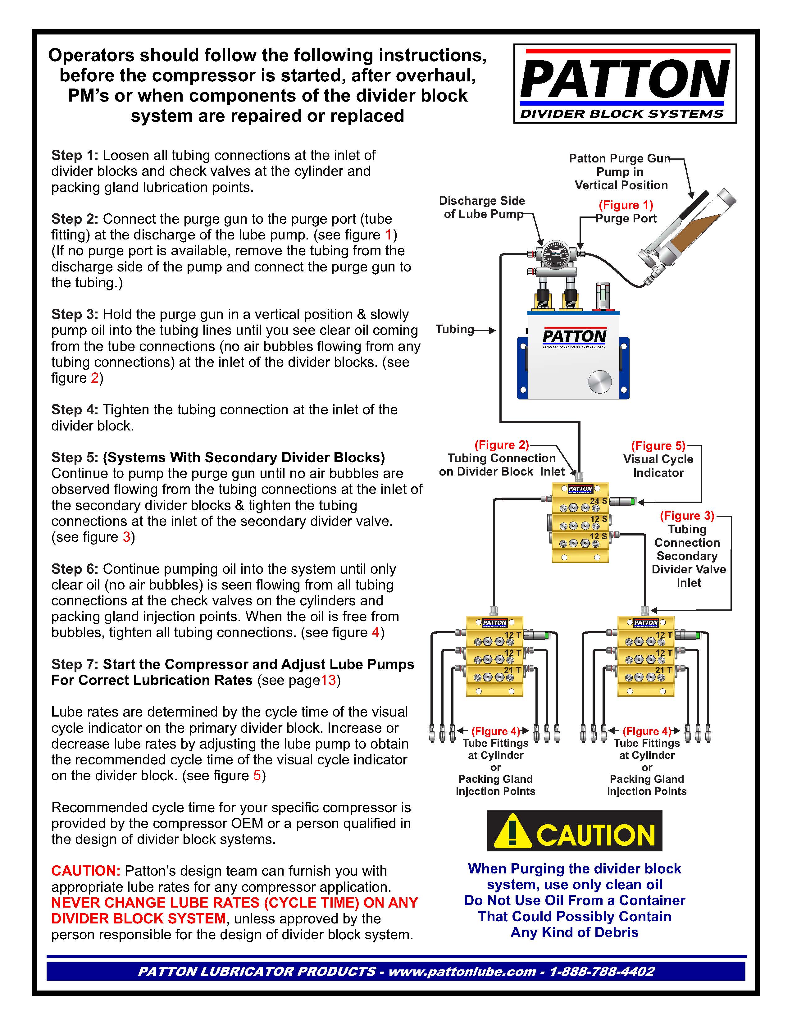 Patton design diagram