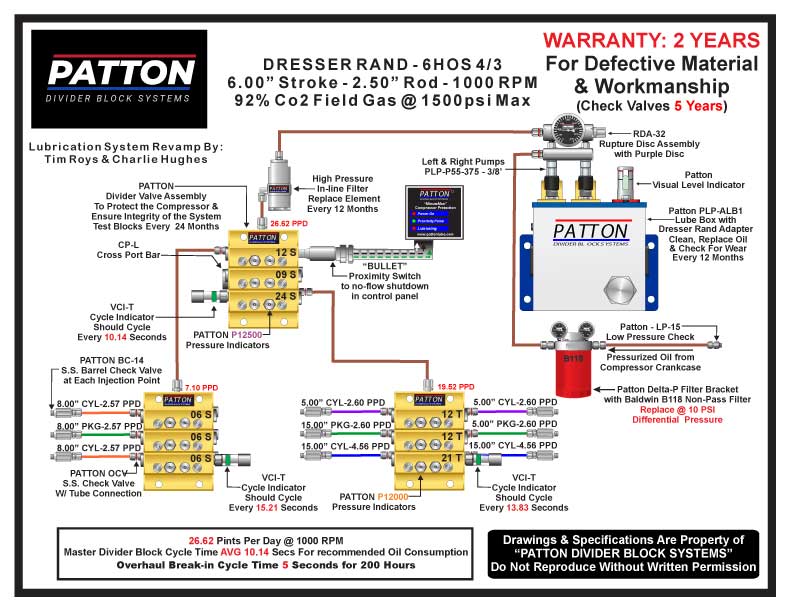 Patton design diagram