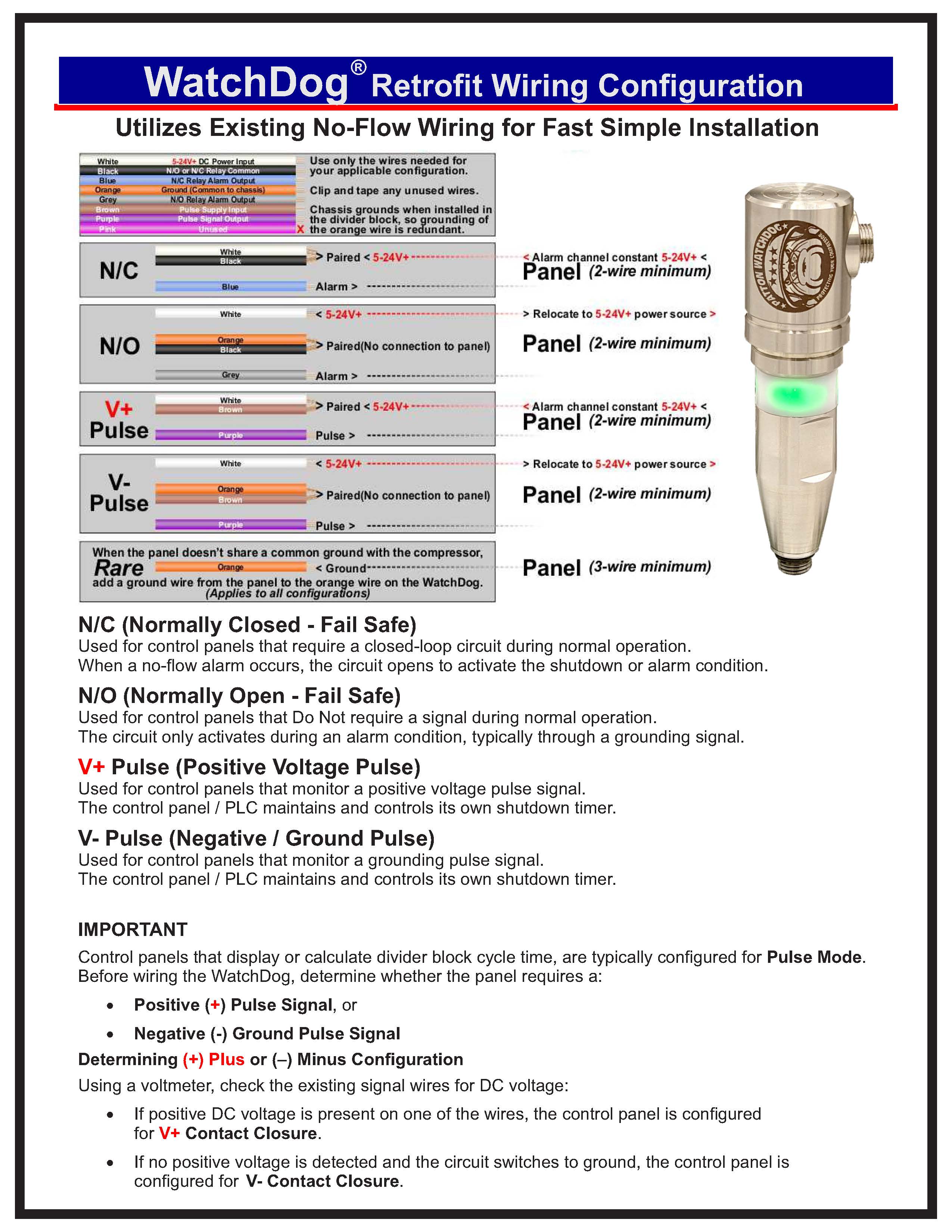 Patton design diagram